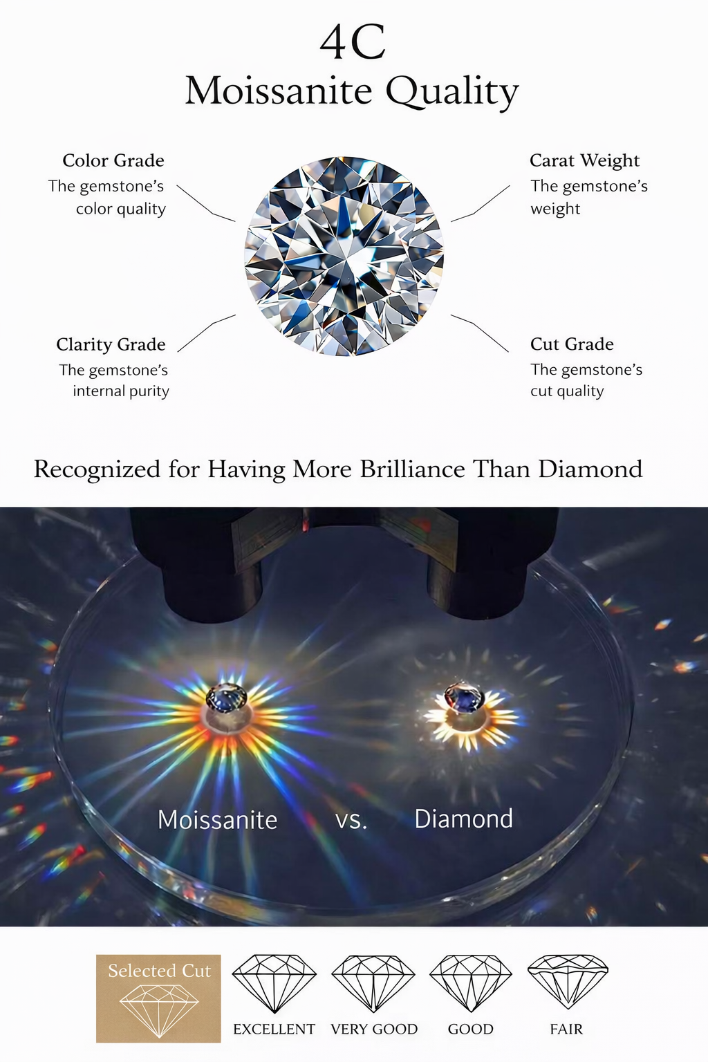 Grandeur™ AMALFI MOISSANITE NECKLACE